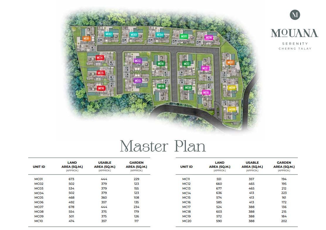 Floor Plans