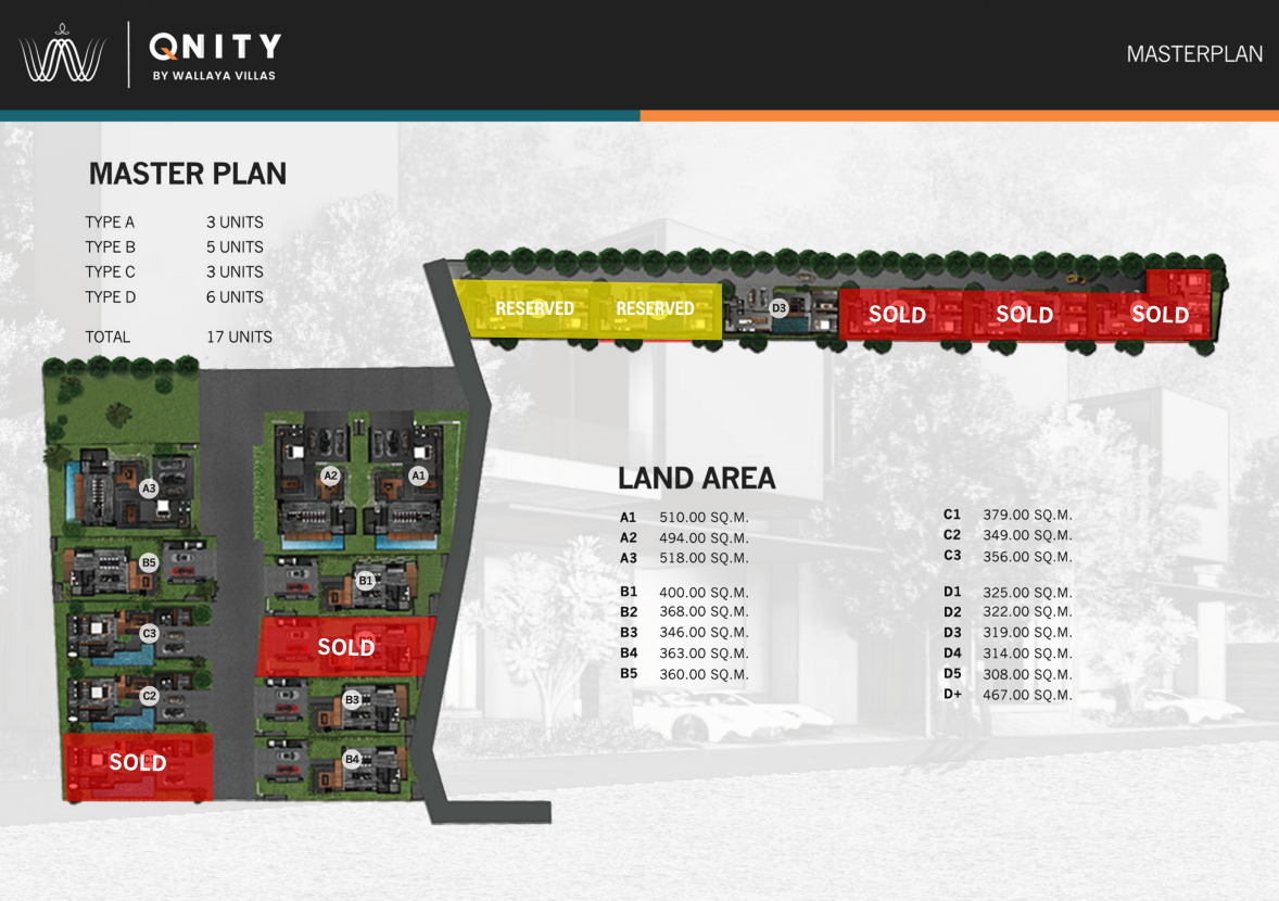 QNITY By Wallaya Villas