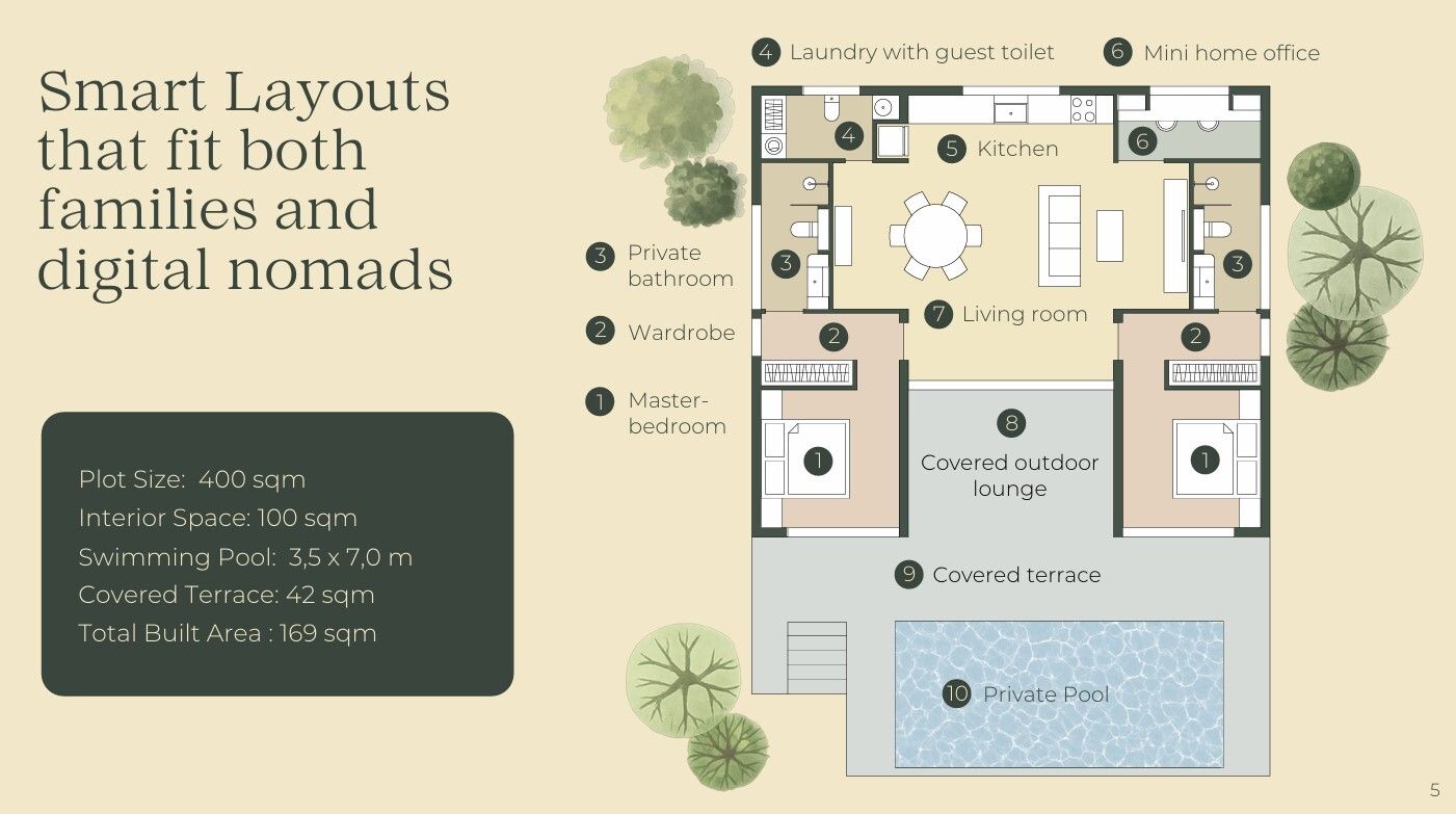 Floor Plans