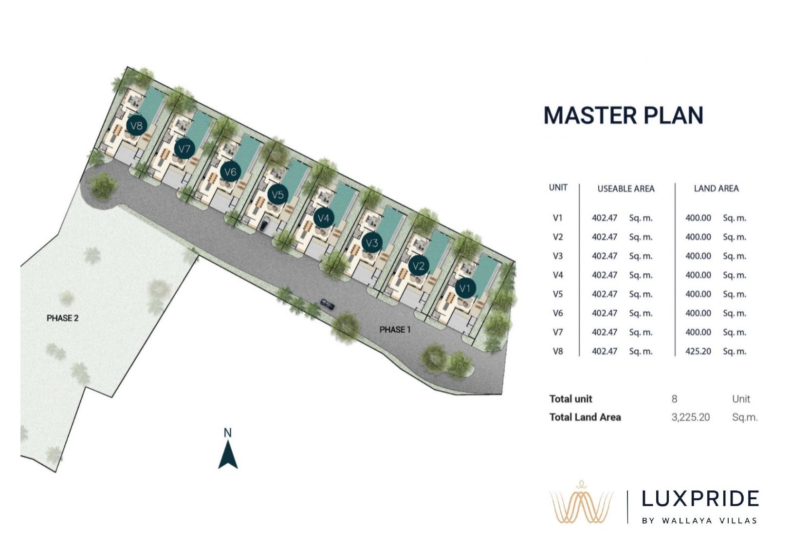 LuxPride by Wallaya Villas